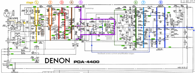 Denon POA-4400 schematic detail left power amp stages and voltages markedDenon POA-4400 schematic detail left power amp stages and voltages marked