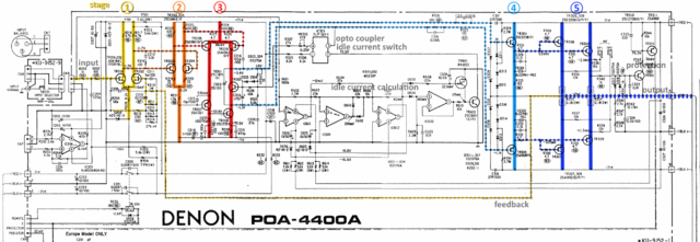 Denon POA 4400 Schematic Detail Left Power Amp Stages Marked