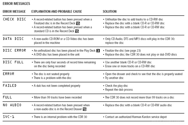 Harman Kardon CDR 30 Error Message Explanations