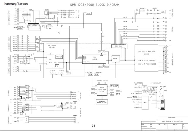 Harman Kardon DPR-1500 DPR-2500 Block Diagram