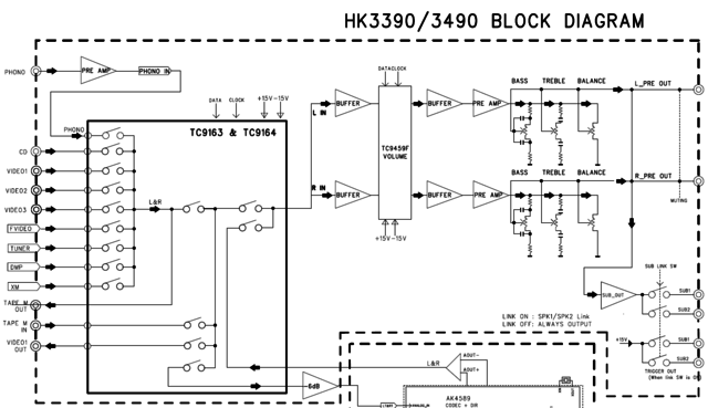 Harman Kardon HK3490 Schematic Detail Preamp Section