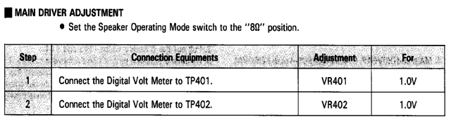 Harman Kardon HK6800 Main Driver current adjustment instruction