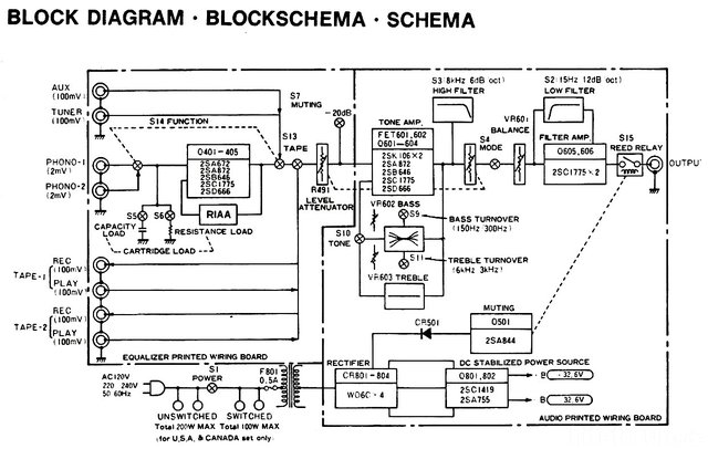 Hitachi HCA 7500 Block Diagram