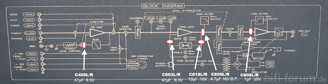 Hitachi HCA 8300 Block Diagram With Replaced Capacitors