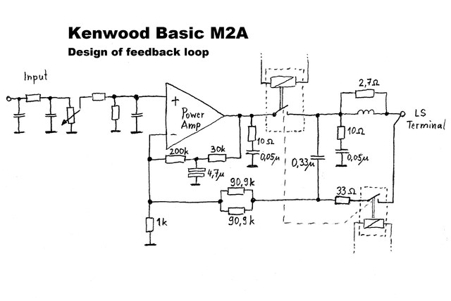 Kenwood Basic M2A Feedback Loop Design Sigma Drive