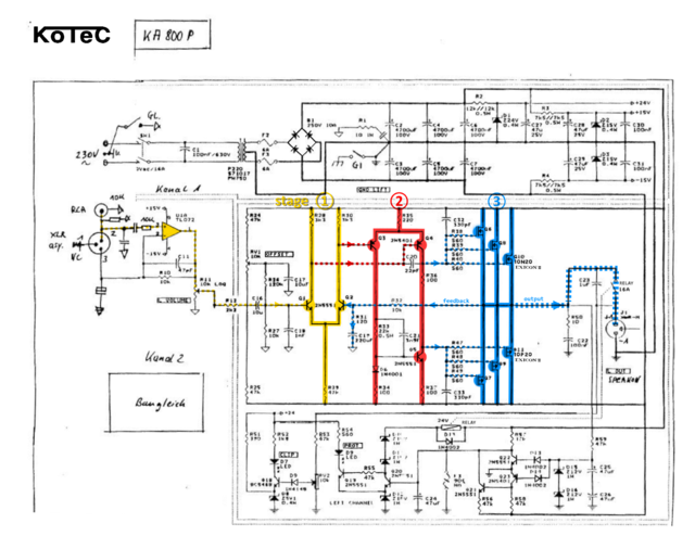 Kotec KA800 schematic stages marked