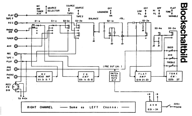 Kraus KPR-100 block diagram Blockschaltbild Blockdiagramm