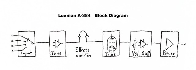 Luxman A-384 Block Diagram