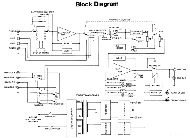 Luxman C-02 Block Diagram