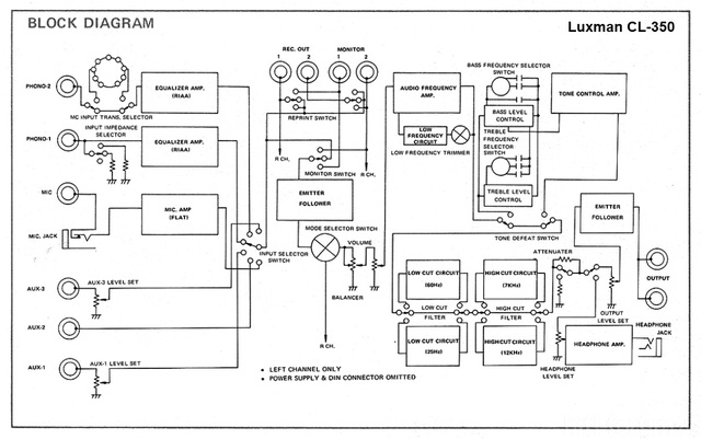 Luxman CL-350 Block Diagram