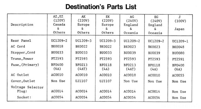 Luxman L 550 Transformer Variants Japan Europe In Destination Parts List