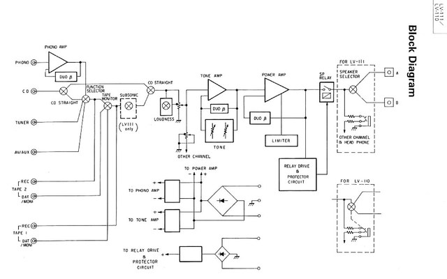 Luxman LV-111 LV110 block diagram