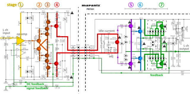 Marantz PM7001 schematic detail left power amp stages marked v2