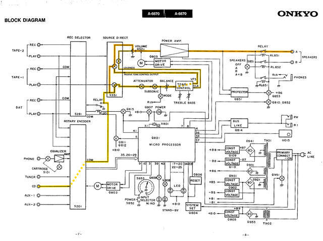 Onkyo A-8870 Block Diagram Signal Path Marked