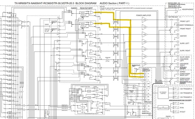 Onkyo TX NR609 Block Diagram Detail Pre Out Marked