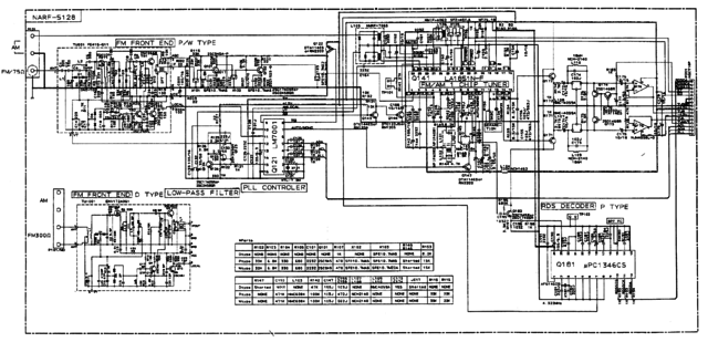 Onkyo TX-SV535 schematic detail FM AM tuner section