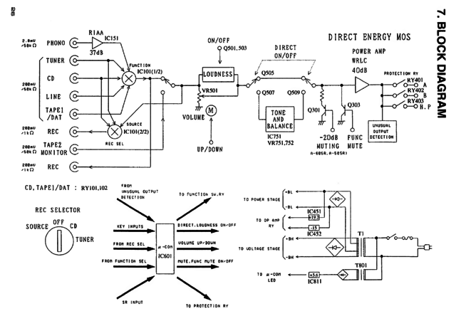 Pioneer A-605R A-505R A-405R Block Diagram Blockschaltbild Blockdiagramm