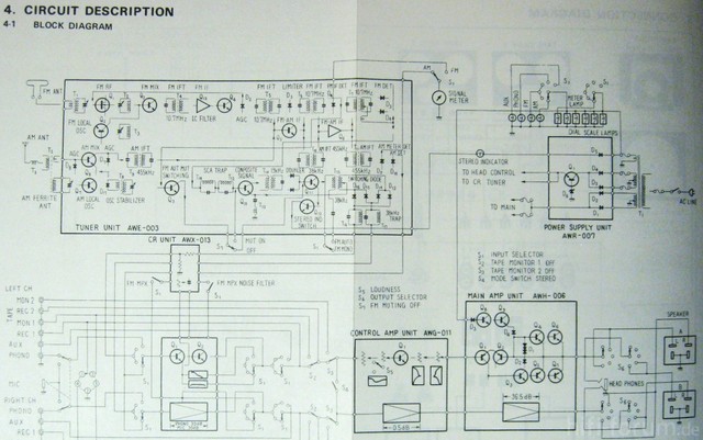 Pioneer SX-525 Block Diagram Detail with power supply