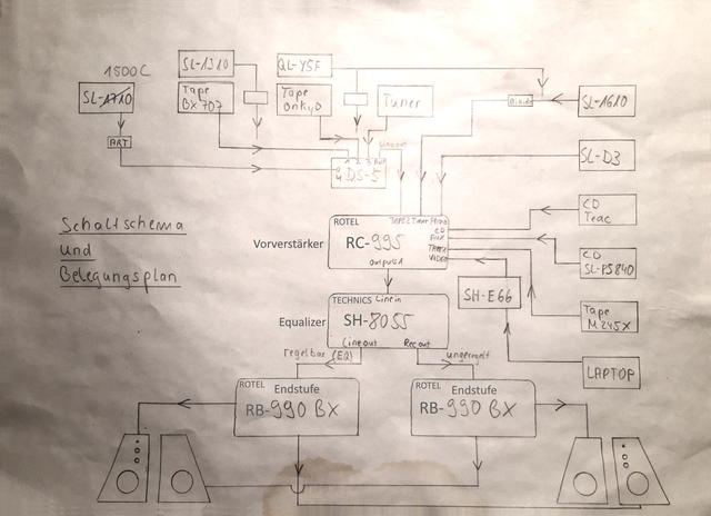 Schalt- Und Belegungsplan Stereoanlage Rotel RC-995 Technics SH-8055 Rotel RB-990BX