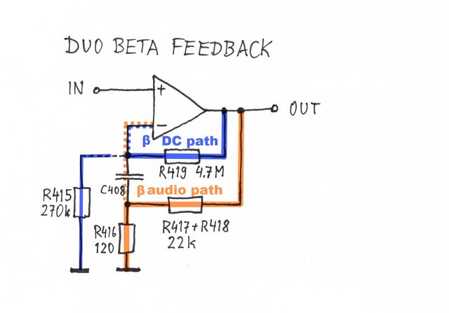 Sony TA-F800ES Duo Beta feedback showing two paths