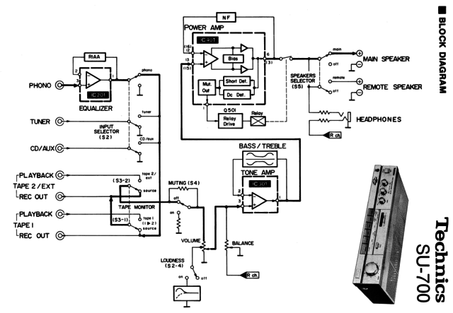 Technics SU-700 block diagram