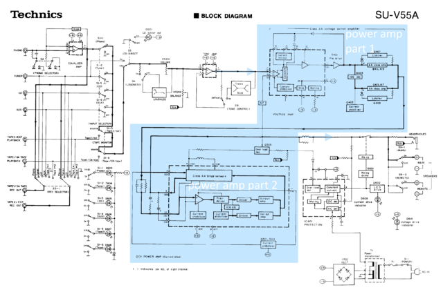 Technics SU-V55A block diagram with power amp parts marked