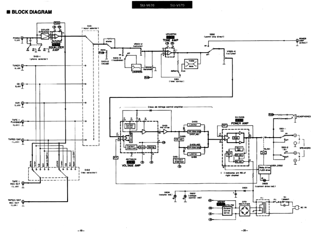 Technics SU-V670 block diagram