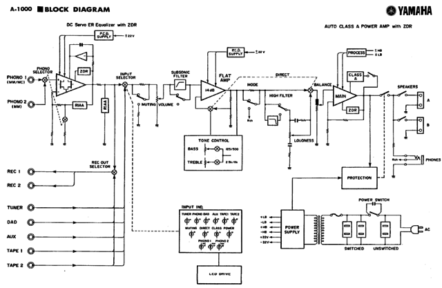Yamaha A-1000 block diagram
