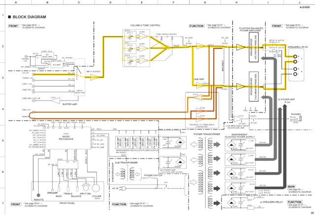 Yamaha A-S1000 block diagram signal path marked