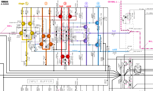 YAMAHA A-S2000 Schematic Detail Left Balancing Input Buffer Amp Symmetrierer Stages Marked