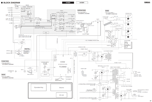 Yamaha A-S501 A-S301 block diagram volume IC marked