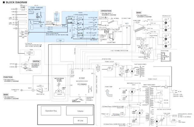 Yamaha A-S701 block diagram input selector and volume IC marked