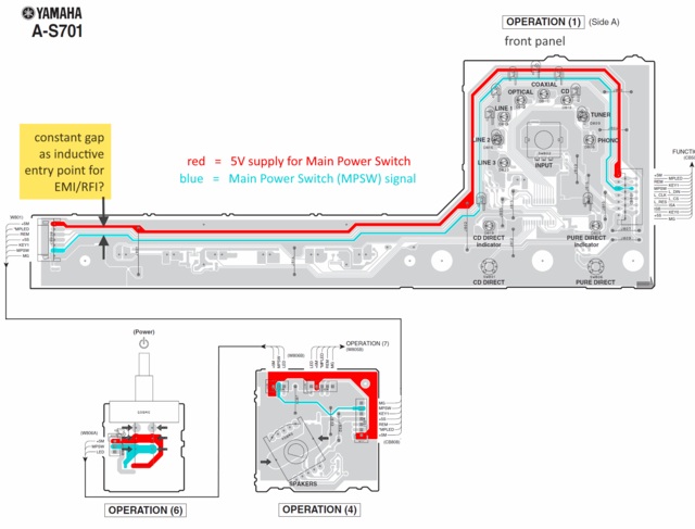 Yamaha A-S701 PCB layout OPERATION front panel leaving gap could induce EMI RFI via inductive loop