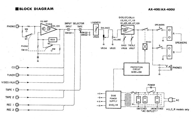 Yamaha AX 400 Block Diagram