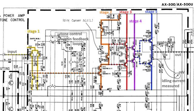 Yamaha AX 500 Schematic Detail Power Amp & Tone Control Section Stages Marked