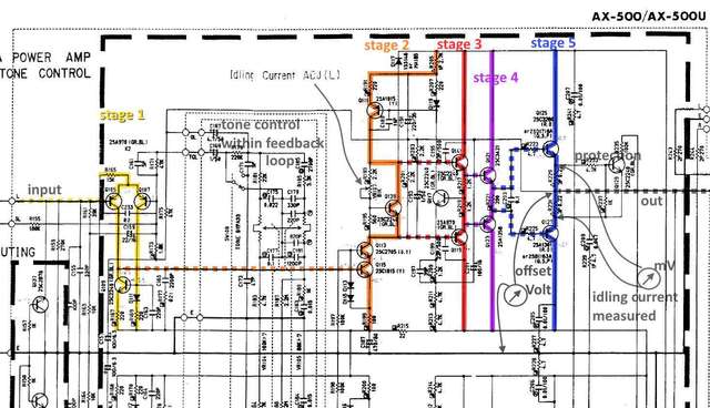 Yamaha AX-500 schematic detail power amp & tone control section stages marked