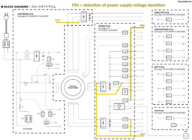 Yamaha DSP-Z9 RX-Z9 block diagram power supply PSV1 PSV2 protection signal marked