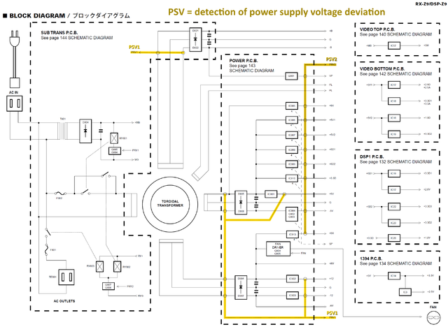 Yamaha DSP-Z9 RX-Z9 Block Diagram Power Supply PSV1 PSV2 Protection Signal Marked