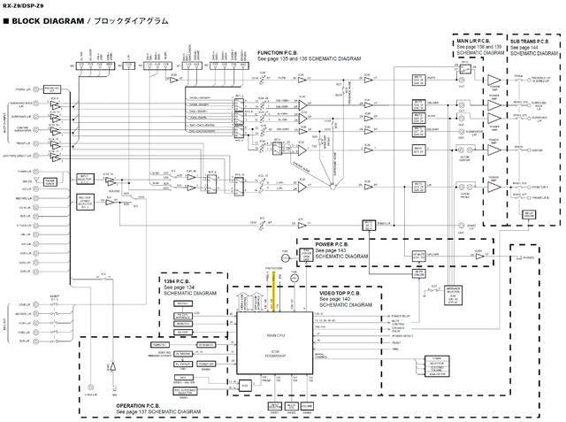 Yamaha DSP-Z9 RX-Z9 block diagram processor and amplifiers