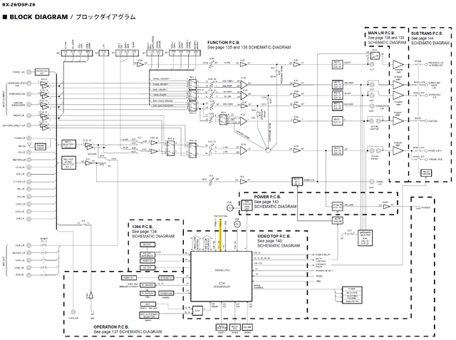 Yamaha DSP-Z9 RX-Z9 Block Diagram Processor And Amplifiers