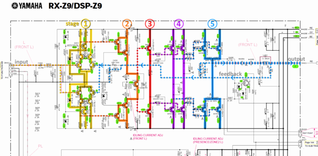 Yamaha DSP-Z9 RX-Z9 schematic detail front left power amp stages and voltages marked