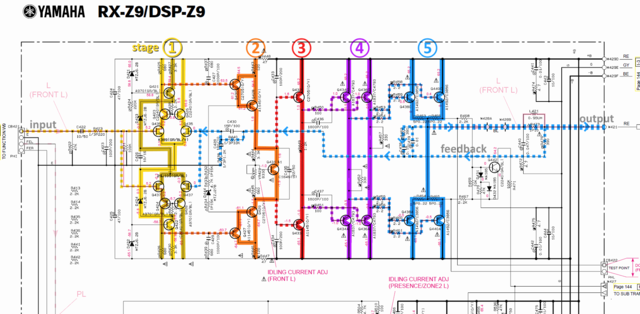 Yamaha DSP-Z9 RX-Z9 schematic detail front left power amp stages marked