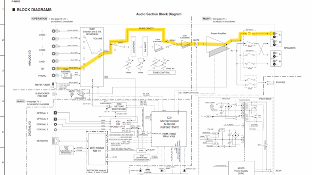 Yamaha R-N602 Block Diagram Signal Path Marked