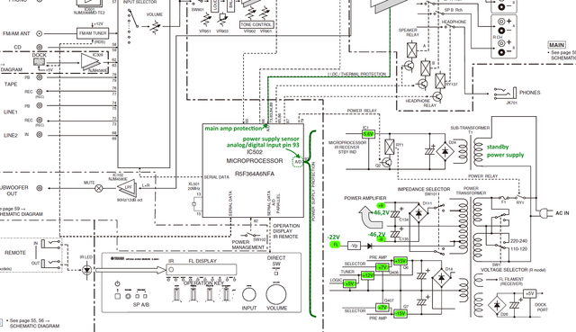 Yamaha R-S300 block diagram detail power supply marked