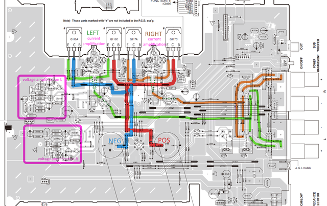 Yamaha R-S300 PCB Layout Power Amp Section _high Current Tracks Marked