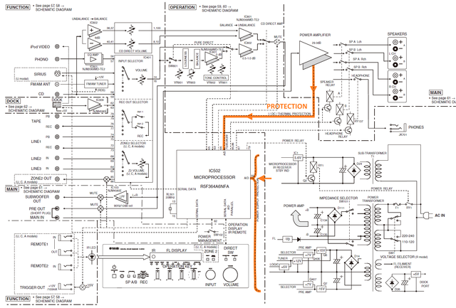 Yamaha R-S700 block diagram with protection marked