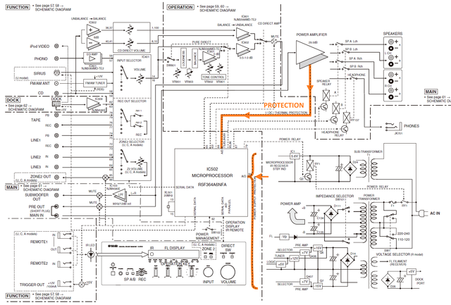 Yamaha R S700 Block Diagram With Protection Marked