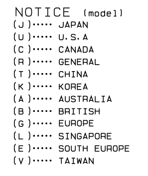 Yamaha Receiver Markets Character Codes