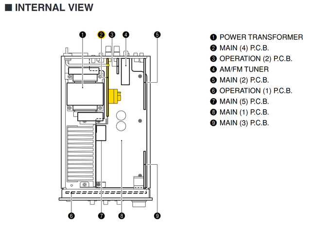 Yamaha RX-E600 internal view to locate PCB MAIN(4)