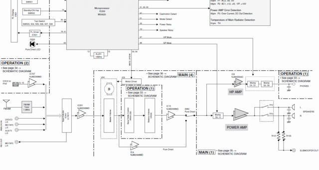 Yamaha RX E810 RX E410 Block Diagram Analog Section